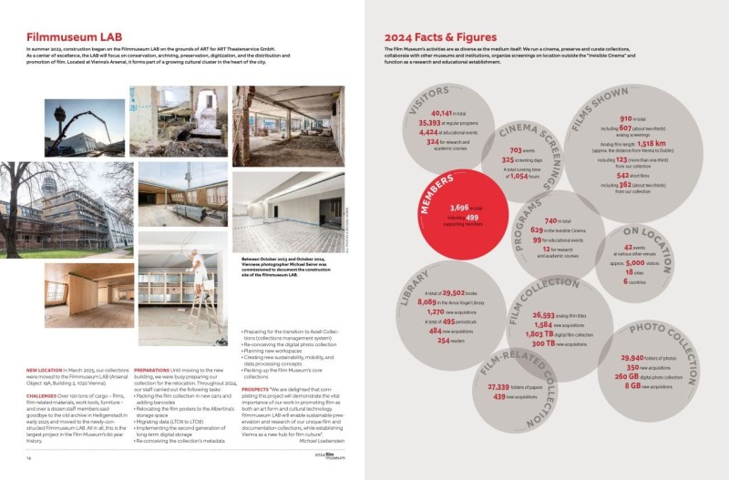 Double page from our annual report 2024 Double page from our annual report 2024